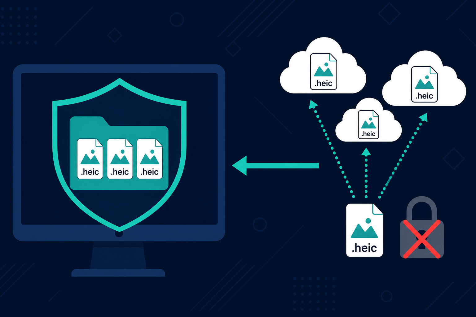 Local HEIC conversion on a protected PC versus uploading .heic photos to cloud converters